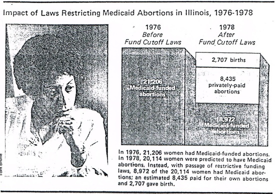 The Hyde Amendment Health Evaluation And Referral Service